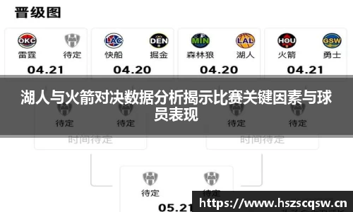 湖人与火箭对决数据分析揭示比赛关键因素与球员表现