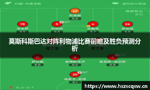 莫斯科斯巴达对阵利物浦比赛前瞻及胜负预测分析